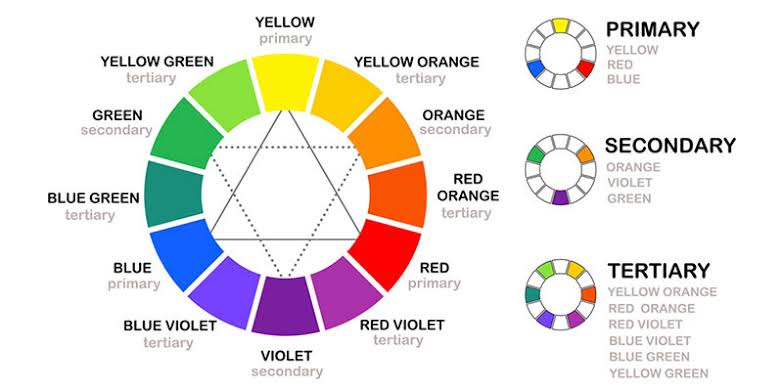 1. Understand the Basics of Color Theory