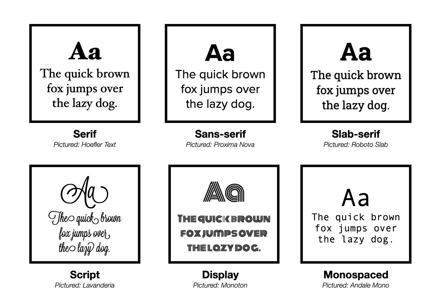 Font Classifications