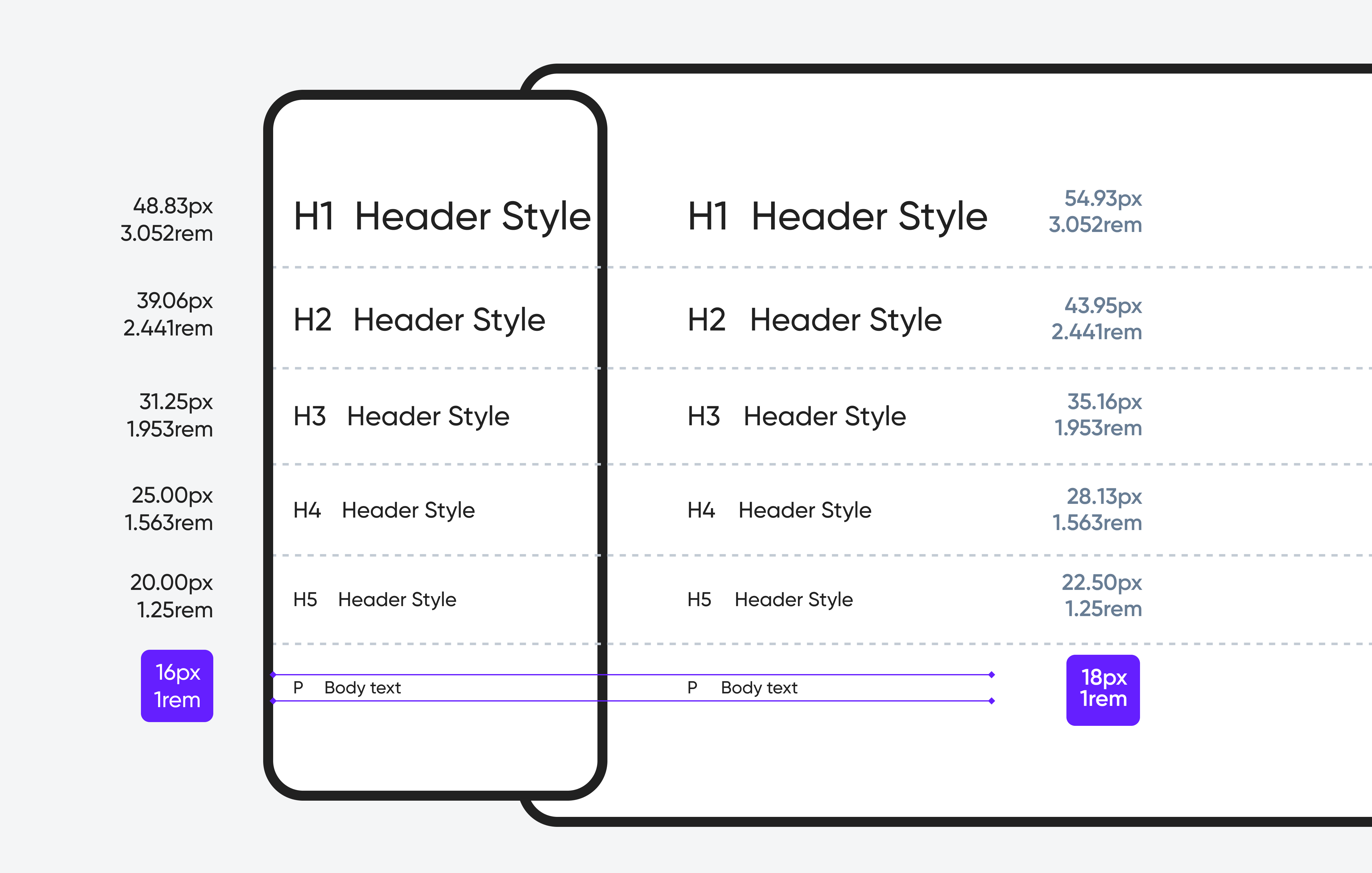 Example of font size scaling for mobile and website