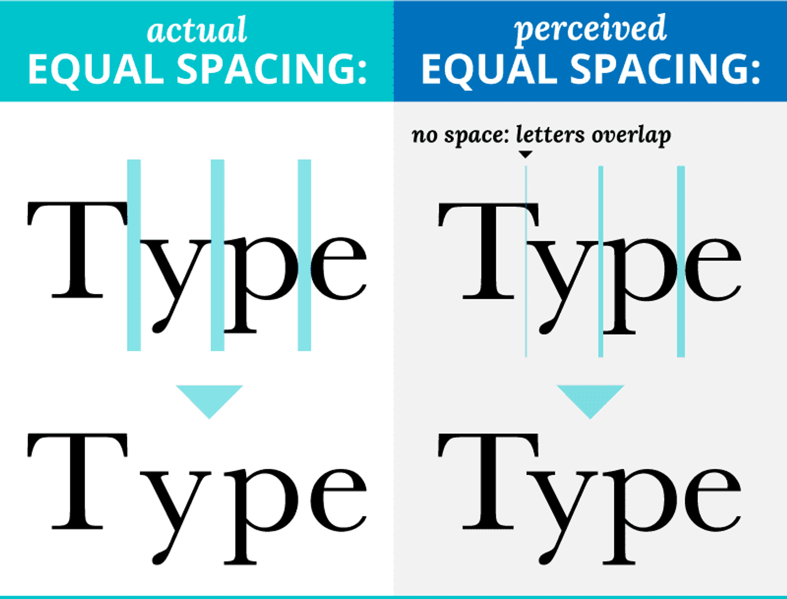 Font Character